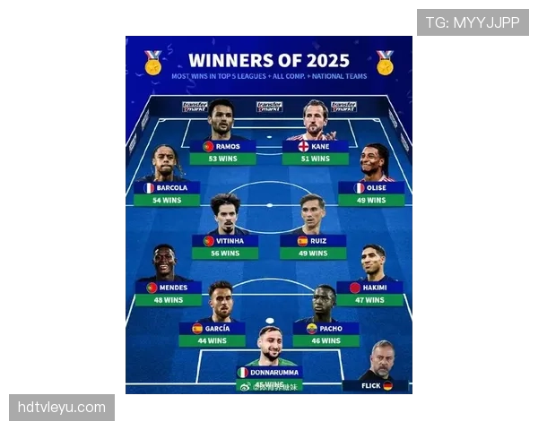 西甲新赛季前瞻:阵容深度重塑,明星球员状态成夺冠关键 西甲新赛季前瞻:阵容深度重塑,明星球员状态成夺冠关键